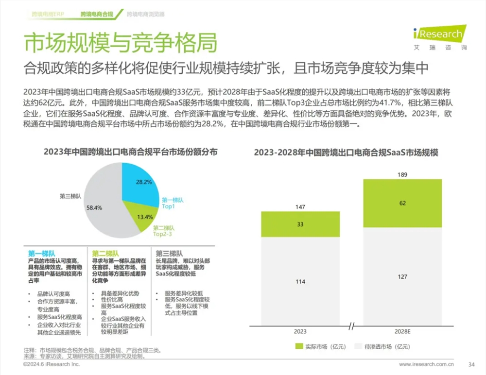 跨境电商VAT服务商推荐