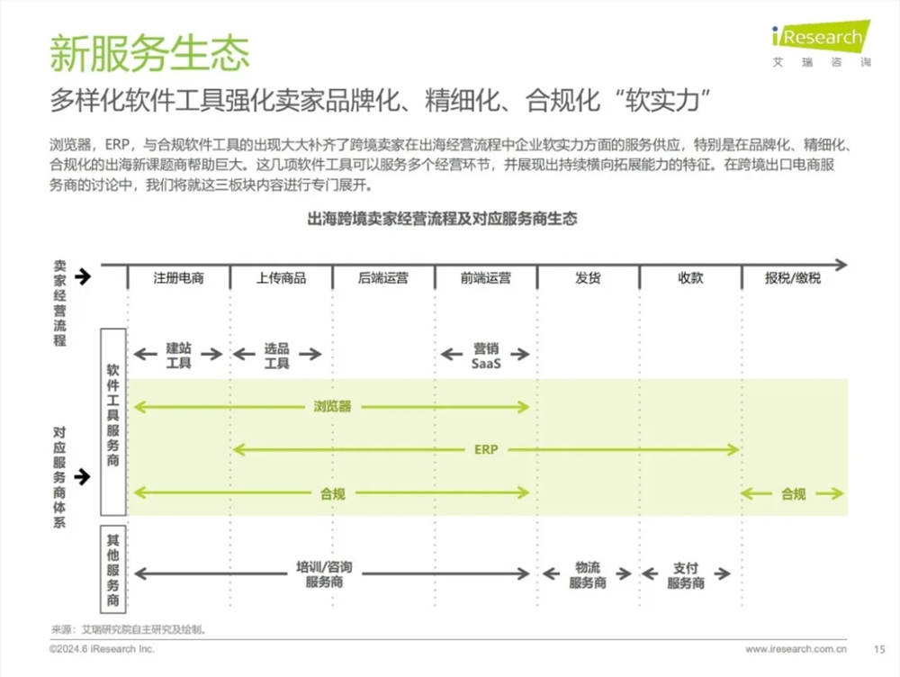 跨境电商VAT服务商推荐