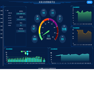 米果云智慧物联平台