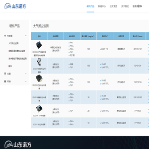 山东诺方电子科技有限公司-山东诺方,尘埃粒子计数器,在线粒子计数器,粉尘浓度传感器,粒径谱仪,油烟传感器,颗粒物传感器,粉尘浓度检测仪