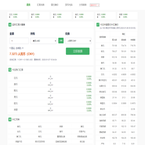 今天实时汇率查询 各国货币汇率 最新外汇汇率 6014汇率网