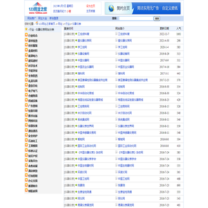 - 行业 - 仪器仪表网址大全--123网址之家