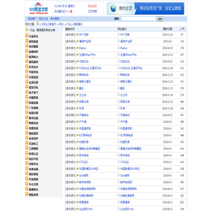 - 行业 - 通信通讯网址大全--123网址之家