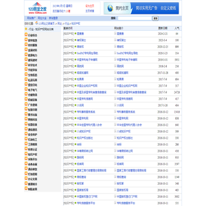 - 行业 - 知识产权网址大全--123网址之家