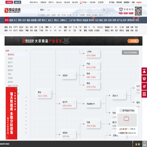 隆众资讯-首页_大宗商品资讯_价格走势_市场行情