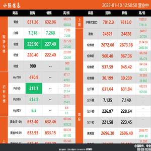 小强软件 | 贵金属行情