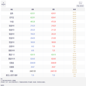 品黛金珠宝