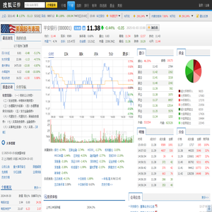 平安银行(000001) - 股票行情中心  - 搜狐证券