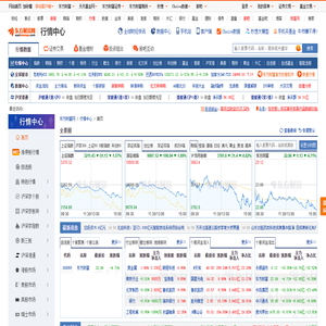 行情中心：国内快捷全面的股票、基金、期货、美股、港股、外汇、黄金、债券行情系统_东方财富网