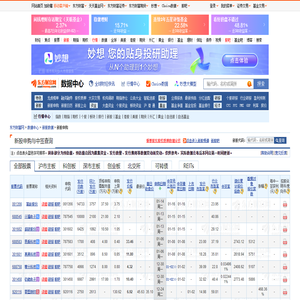 新股申购和中签查询 _ 数据中心 _ 东方财富网