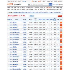 最新开放式基金场外申购状态一览表_天天基金网