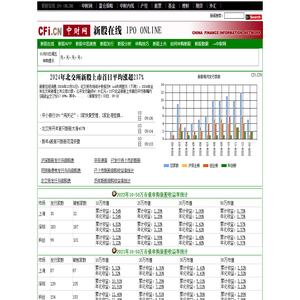 新股在线 - 新股发行一览、提高中签率技巧 by 中财网