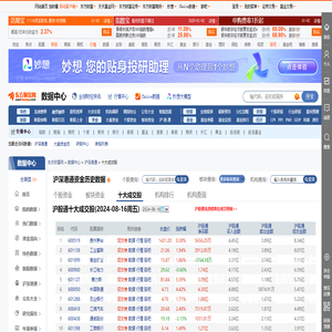 沪深港通持股 _ 数据中心 _ 东方财富网